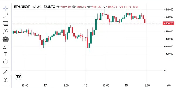 以太坊（ETH）
