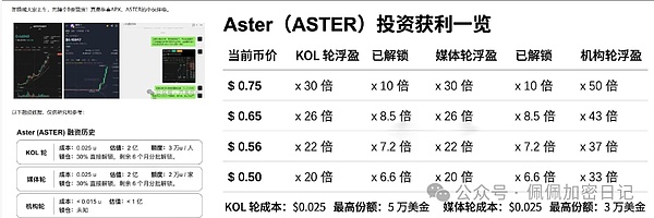 热点案例