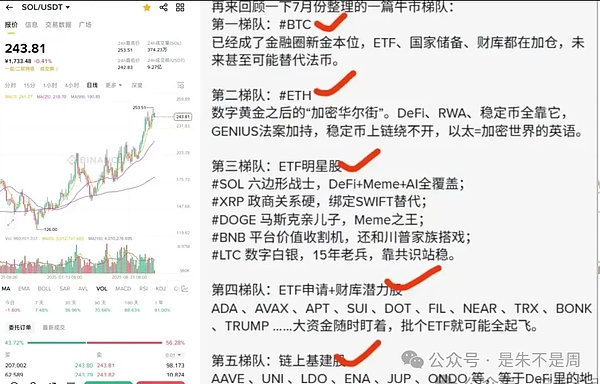 SOL/ETH 等主流：ETH、OKB、BNB 都新高了，SOL 该上场了！