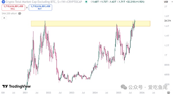 山寨币：死亡交叉变狂欢信号，ETH 带头冲！