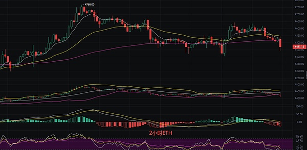 以太坊最新行情分析