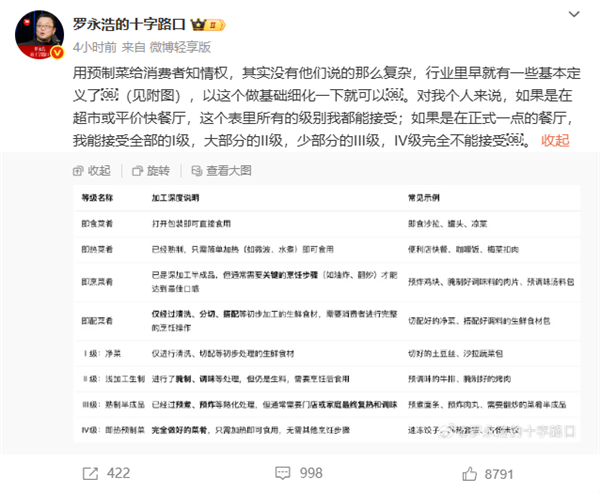 罗永浩再发文：预制菜给消费者知情权 没他们说的那么复杂