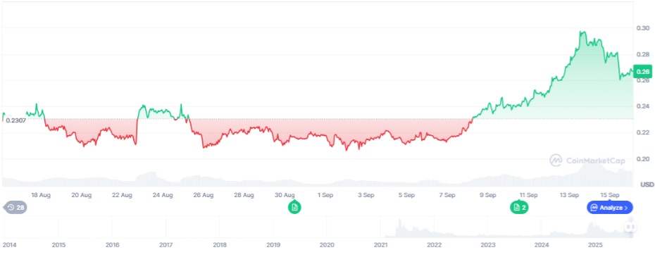 MAGACOIN FINANCE 崛起为新星