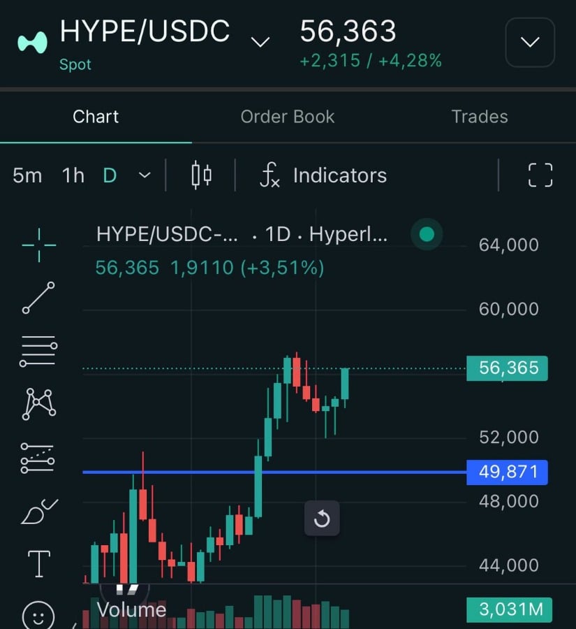 技术面分析