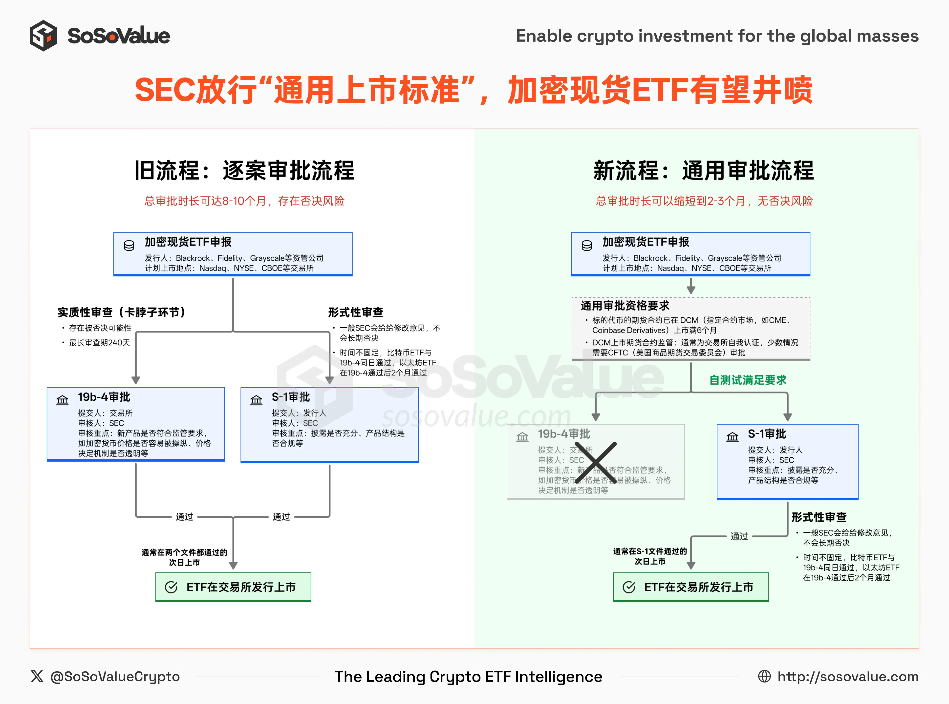 一、通用标准改变了什么？从“是否允许”转向“如何规范”