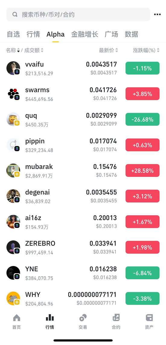 Binance Alpha 怎么玩？手把手教学