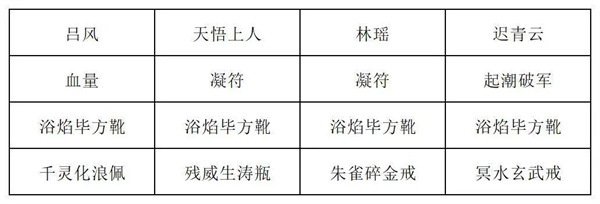 推荐阵容3：