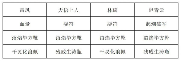 推荐阵容4：