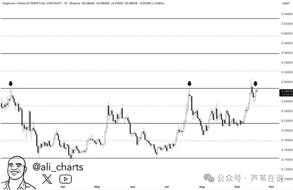 技术面发出强烈看涨信号！