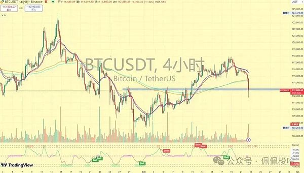 BTC 盘面分析