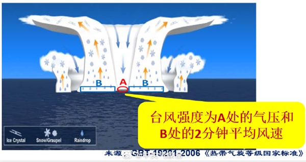 超强台风“桦加沙”达17级以上 台风的强度是怎么来的