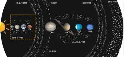 院士科普：我们为什么要去撞击小行星？ 远不止“撞击防御”那么简单 未来其开发价值超过7万亿亿美元？