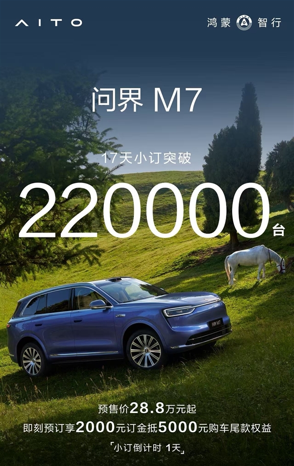 友商羡慕!全新问界M7小订已破22万:上市价明晚公布