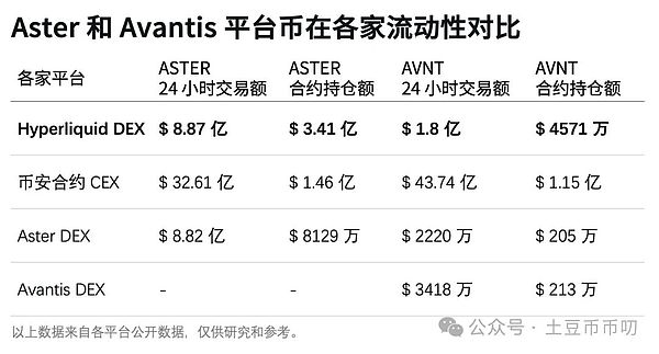 Aster和Avantis