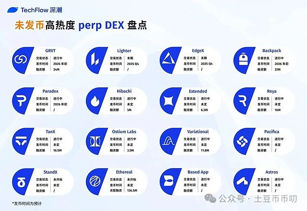 最近很多人到处找Perpdex刷