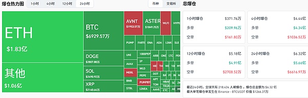 比特币（BTC）