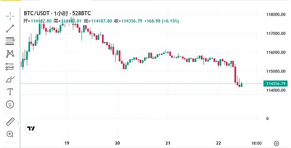 以太坊（ETH）