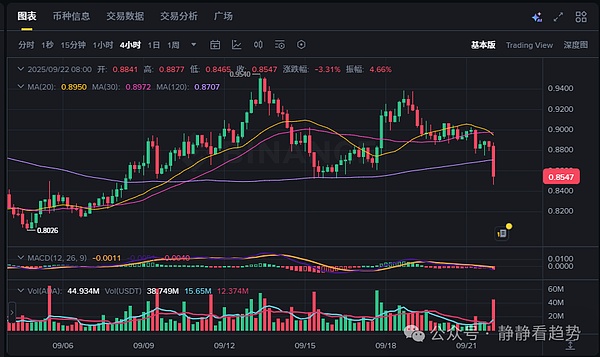 卡尔达诺（ADA）何时能突破 1 美元？