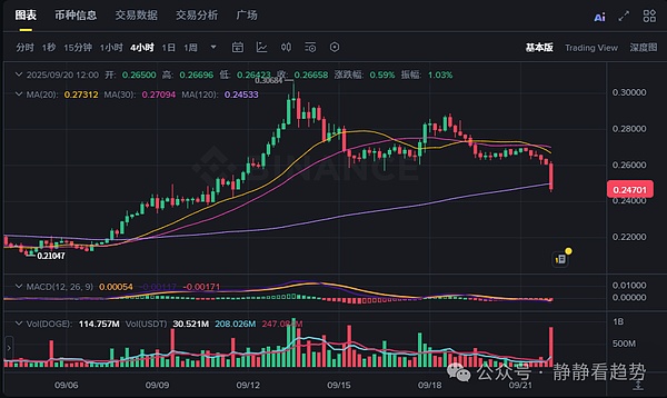 DOGE 多久能达到 1 美元的价格大关？