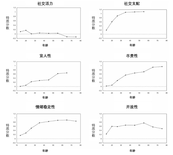 那英又火了！这次是因为她的“山竹型人格”