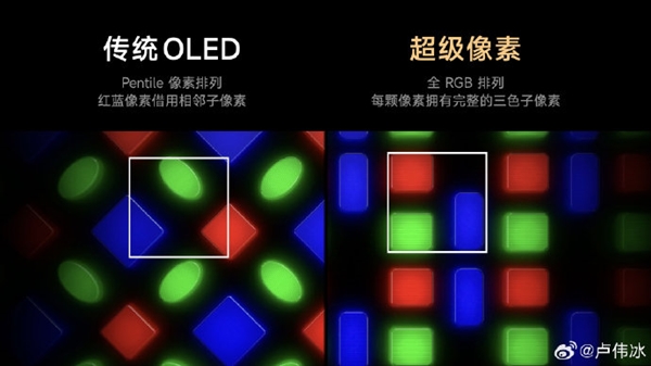 卢伟冰“剧透”小米17 Pro Max创新超级像素排列：2K级显示效果 但功耗低于1.5K
