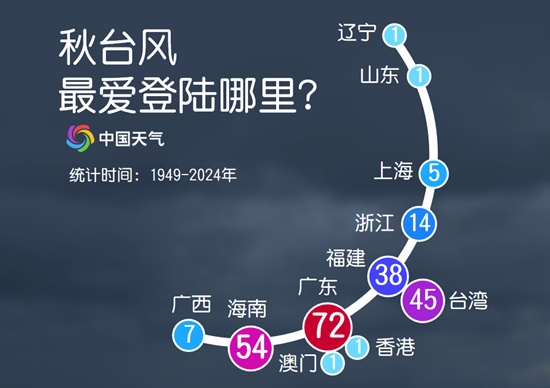 17级超强台风“桦加沙”来袭 央视解读“秋台风”为何这么凶