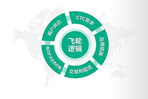 TT集团三大核心生态
