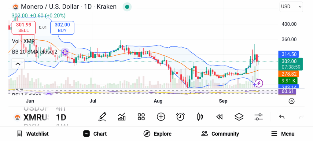 Monero (XMR)