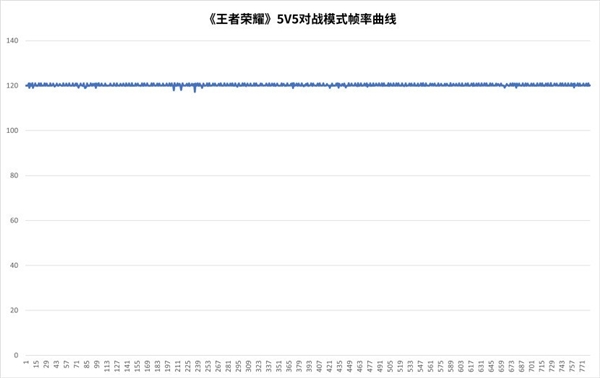 天玑9500旗舰芯片实测：GPU强到爆