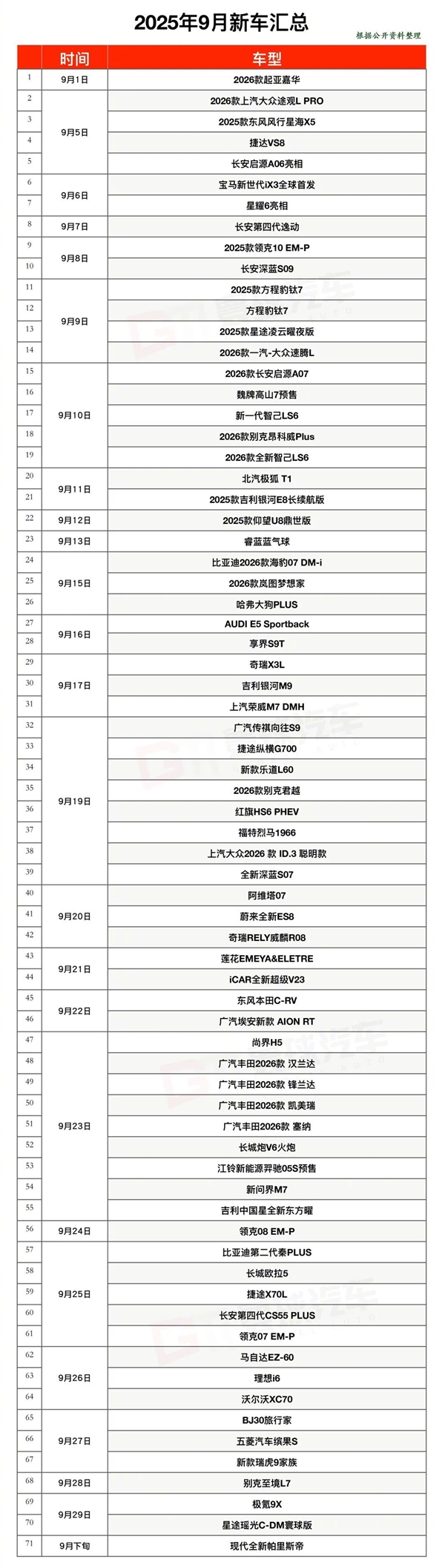 9月车企忙坏了！超70款新车密集上市发布：都很焦虑