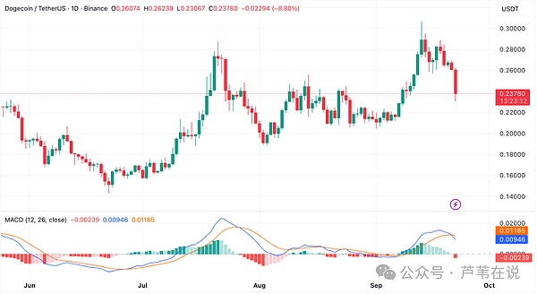 双支撑构筑铁底，买盘虎视眈眈
