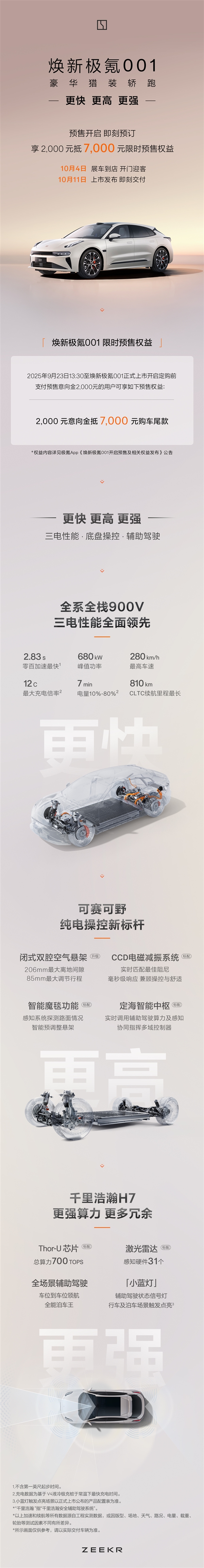 零百加速最快2.83秒 12C充电比肩加油！焕新极氪001预售：限时2千抵7千