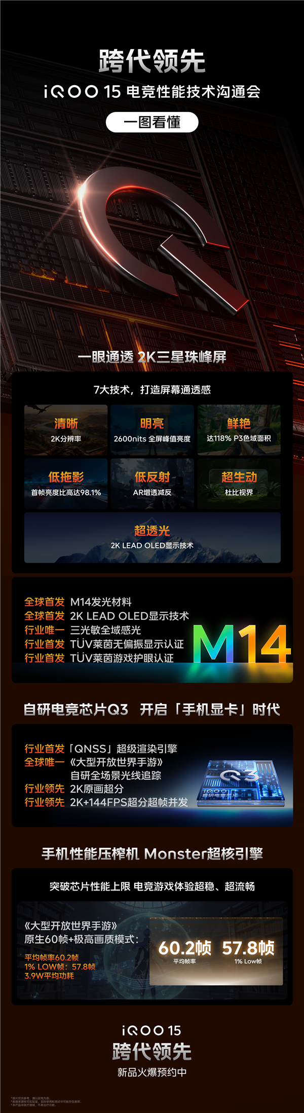 全球第一屏！iQOO 15首发2K三星珠峰屏