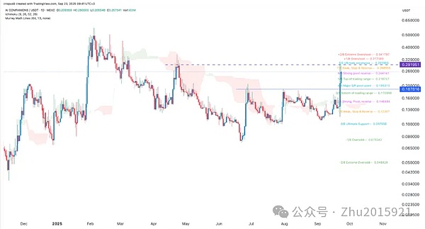 AIC：英伟达 1000 亿投资带飞！4 个月涨 303%