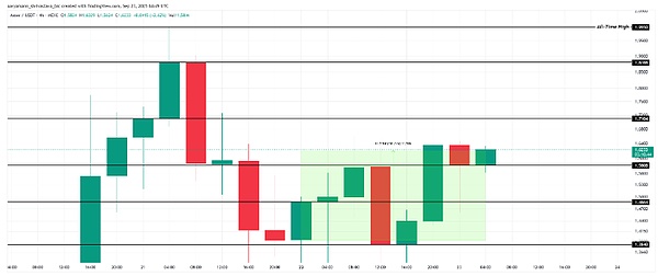 但别全慌！ETH 偷偷攒力气，AAVE、PEPE 各有活法