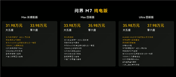 锁定30万级家用SUV销冠！全新一代问界M7上市：27.98万起