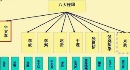 西魏时期有哪八位柱国大将军？他们又有怎样的成就？