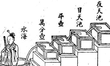 我国古代是怎么计算时间的？