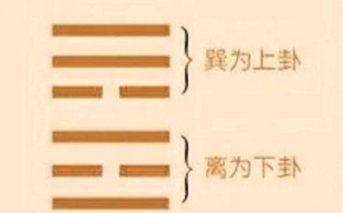 易经的家人卦六四“富家大吉，顺在位也”是什么意思？