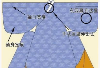 古代汉服的袖子有多能装东西？东西放里面为什么不会掉呢？