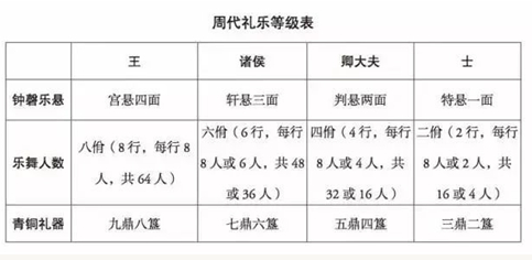 周朝礼乐制度的表现形式是什么？详解周朝礼乐制度