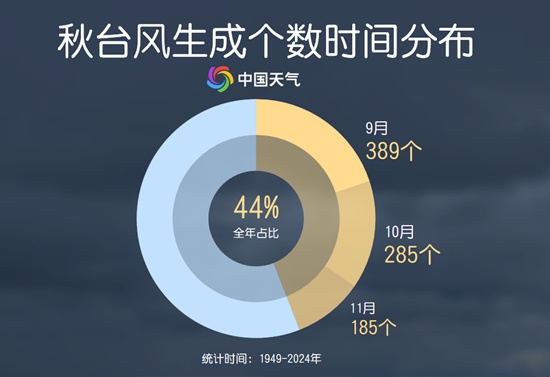 17级超强台风“桦加沙”来袭 央视解读“秋台风”为何这么凶