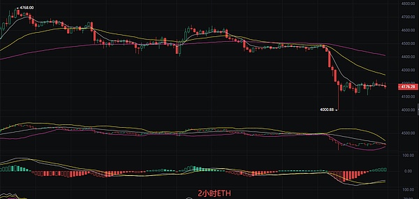 以太坊最新行情分析