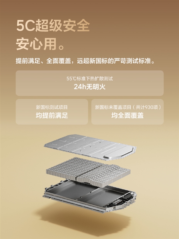 续航720公里！李想：理想i6搭载全新5C磷酸铁锂电池 像开油车一样没有续航焦虑
