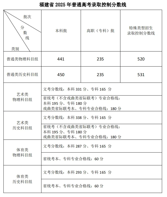 2026年福建高考报名时间及流程详解