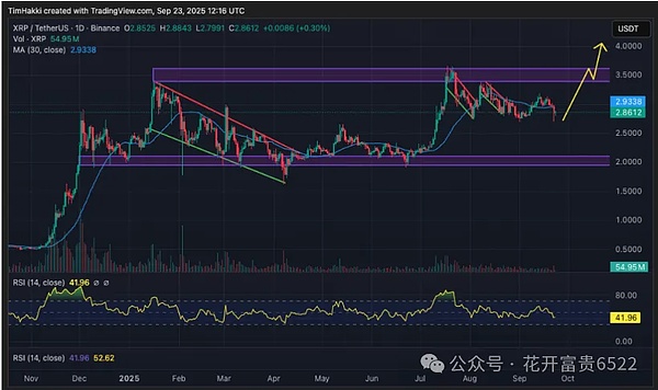 #XRP：跨境支付龙头，10 月 ETF 可能成催化剂