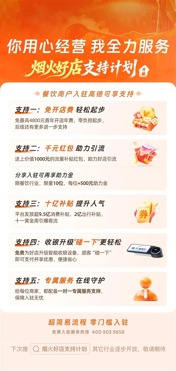 高德宣布免年费：首日新入驻餐饮商家数大涨631%
