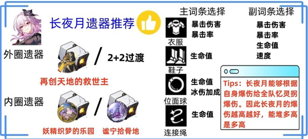 崩坏星穹铁道长夜月遗器选择推荐