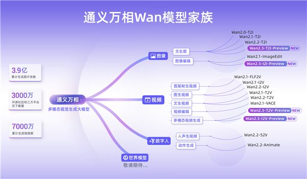 免费生成10秒高清视频！通义App接入通义万相2.5