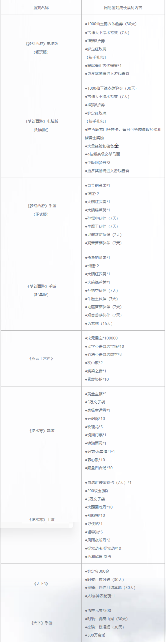 金庸小说改编 网易游戏《射雕》宣布11月24日停运：曾承诺不逼肝、不逼氪